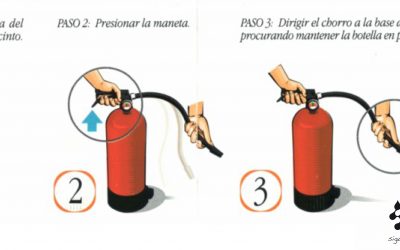Uso del extintor ¿ como utilizar un extintor?