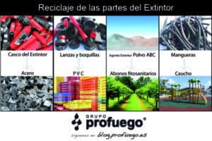reciclaje de extintores