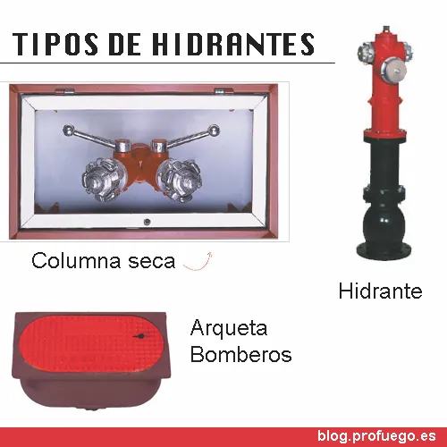 hidrantes exteriores tipos profuego