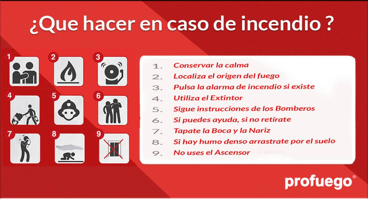 Que Hacer En Caso De Incendio 30 Años Grupo Profuego 8161