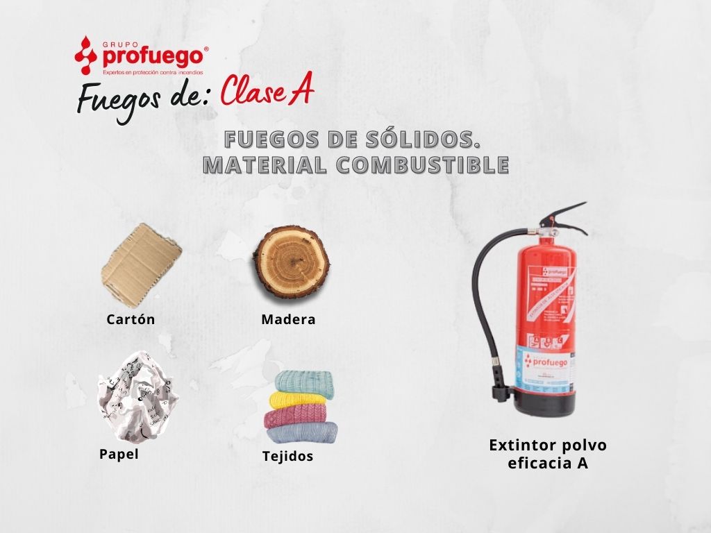 Tipos de fuego A_solidos y agente extitnor