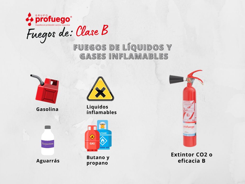 Tipos de fuego B_liquidos y agente extitnor