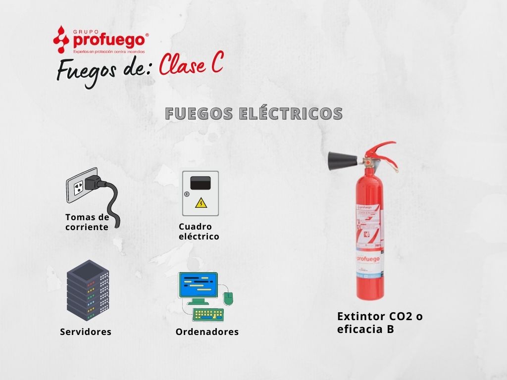 Tipos de fuego C eléctricos y agente extitnor