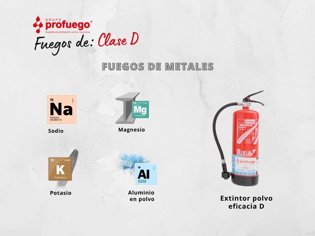 Tipos de fuego D metales  y agente extitnor