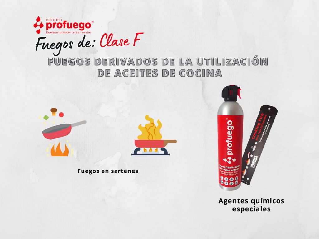 Tipos de fuego F aceites de cocina y agente extitnor
