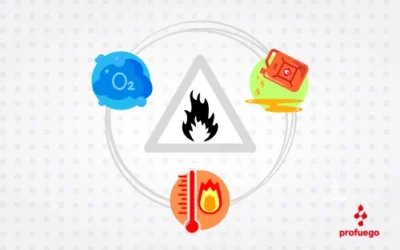 Triángulo y el tetraedro del fuego