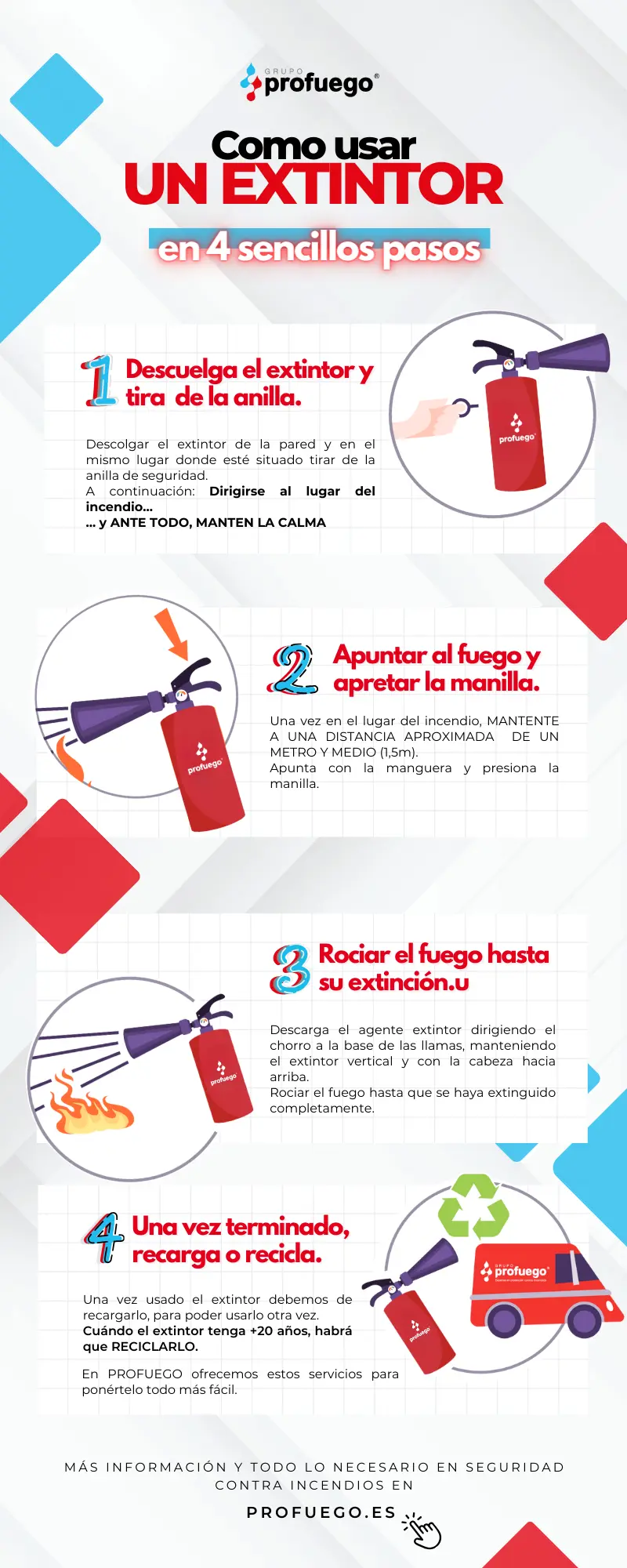 Inforgrafía - Como usar un extintor 4 pasos para usar bien un extintor