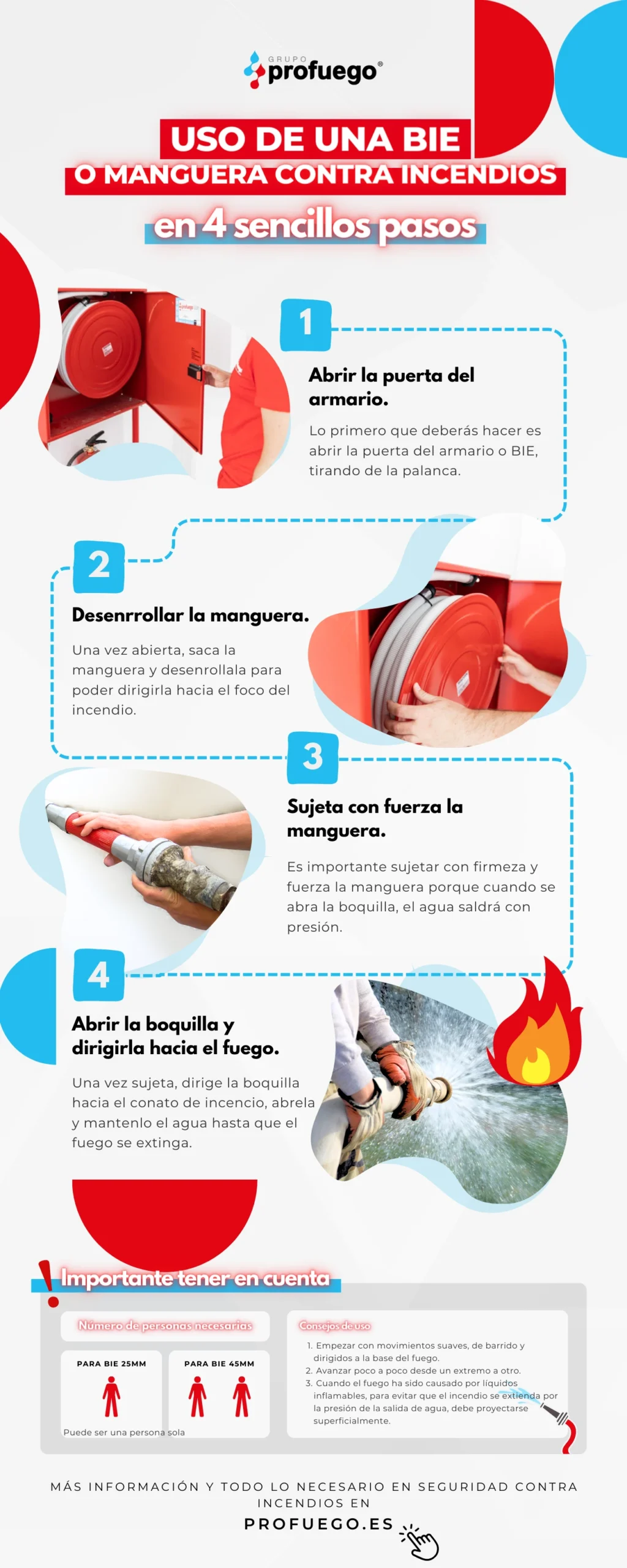Uso de una BIE. Como utilizar una manguera contra incendios 1