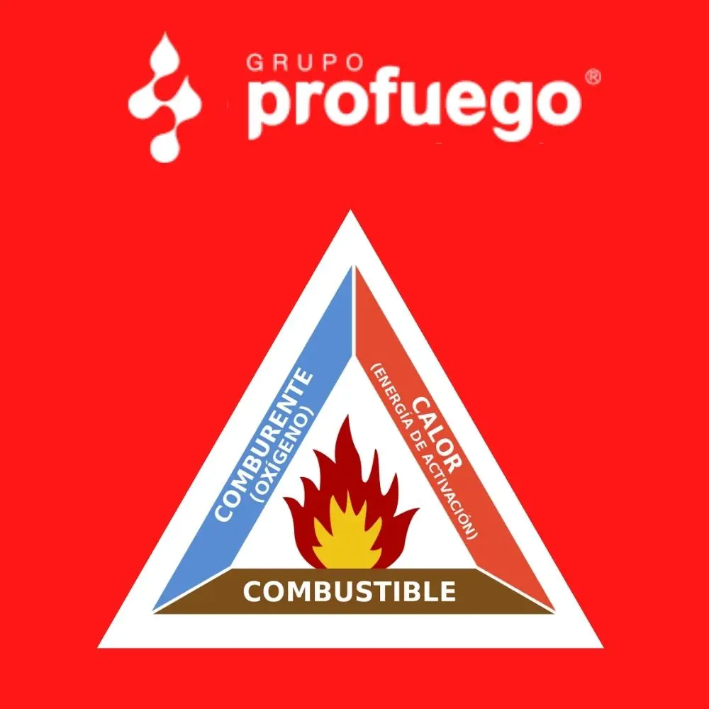 triangulo y tetraedro del fuego